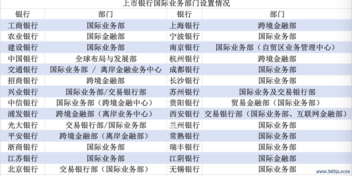 界面新闻记者确认银行年报整理制表