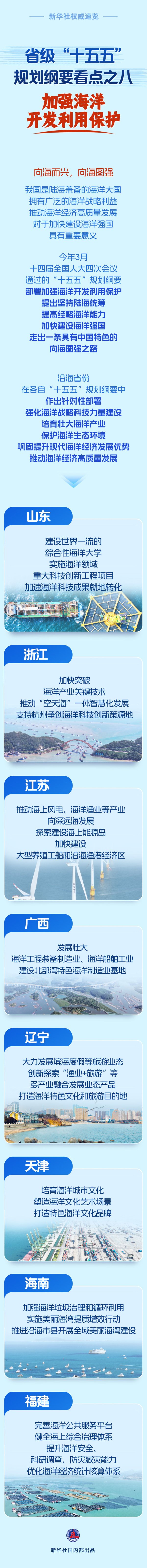 世界杯(中国) 新华社泰斗速览｜省级“十五五”缠绵摘抄看点之八